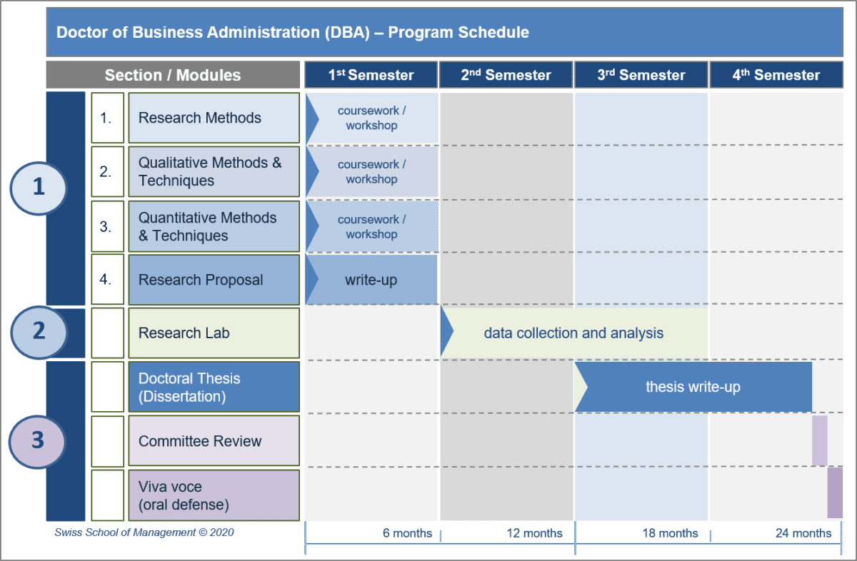 DBA Program Schedule
